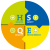 HSQE-beleid